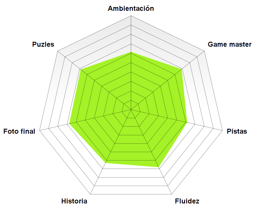 "Academia de magia" de Aventurico (Madrid)