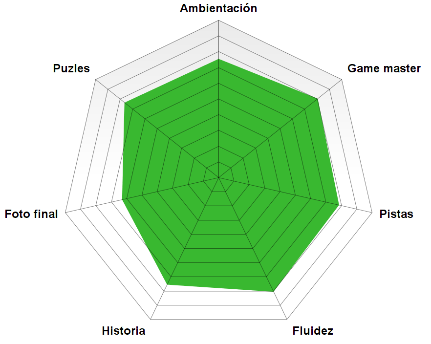 rosco el barco fantasma cryptic "El barco fantasma" de Cryptic