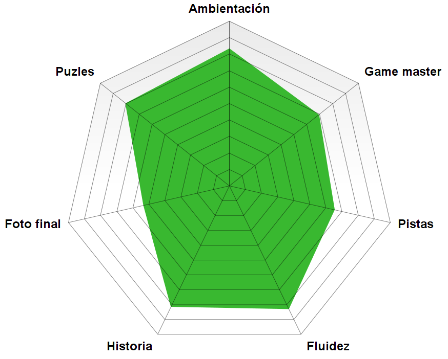 Rosco de "El galeón" de Cronos (Valencia) "El galeón" de Cronos (Valencia)