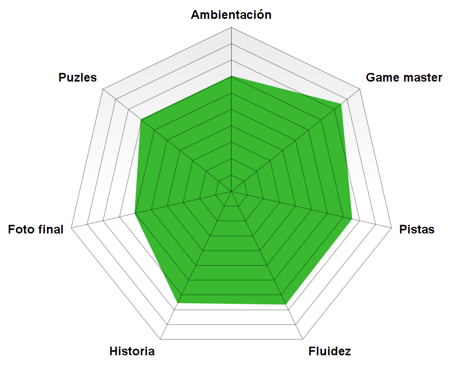 "El hangar" de Blackmoon Escape Room (Elche)