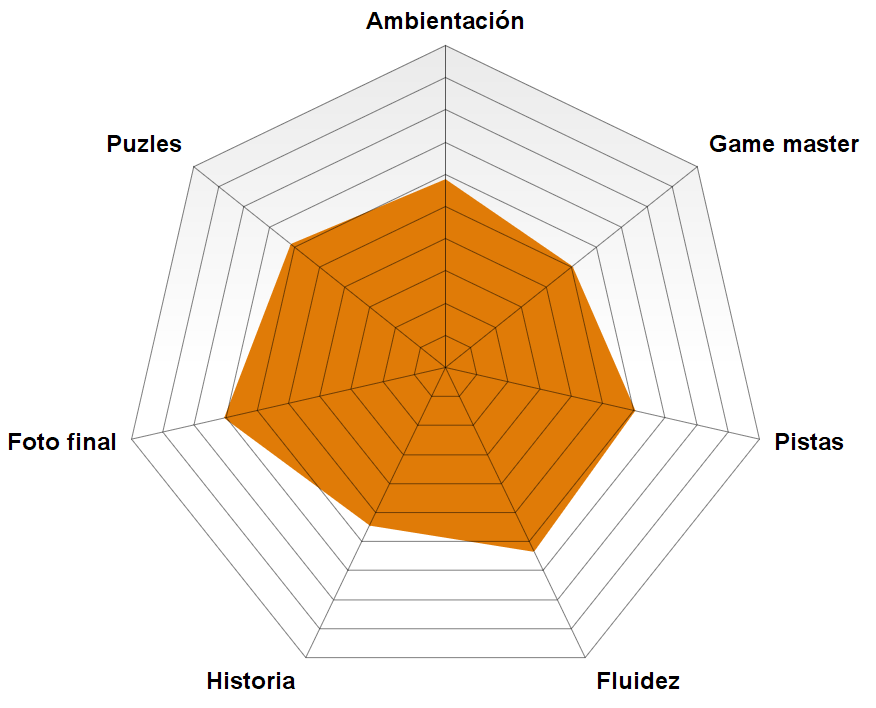 rosco "El laboratorio fotográfico" de La Fábrica (Altea) "El laboratorio fotográfico" de La Fábrica (Altea)