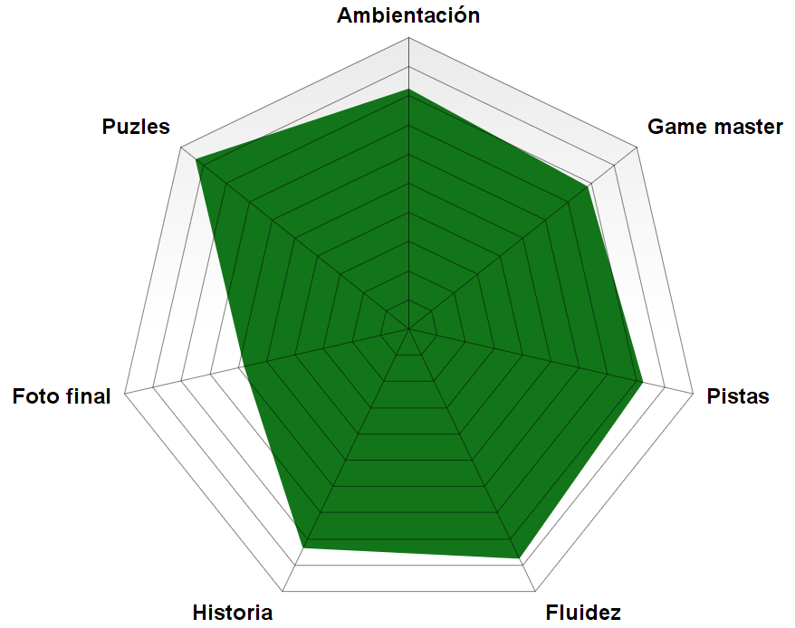 rosco "El plan Tunguska" de Ataraxia (Valencia) "El plan Tunguska" de Ataraxia (Valencia)
