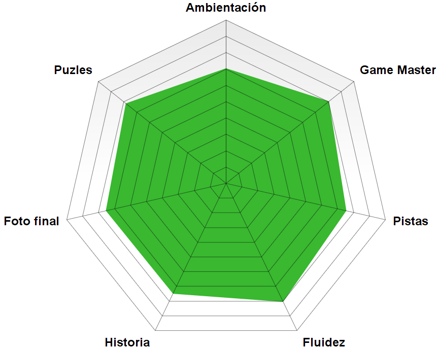 "El extraño camarote" de Evasión sí o sí (Madrid)