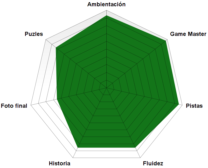 Rosco de "Holmes vs Moriarty" especial Halloween de Clue Hunter (Madrid) "Holmes vs Moriarty" especial Halloween de Clue Hunter (Madrid)