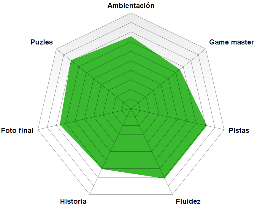 rosco "La casita de chocolate" de King Key "La casita de chocolate" de King Key