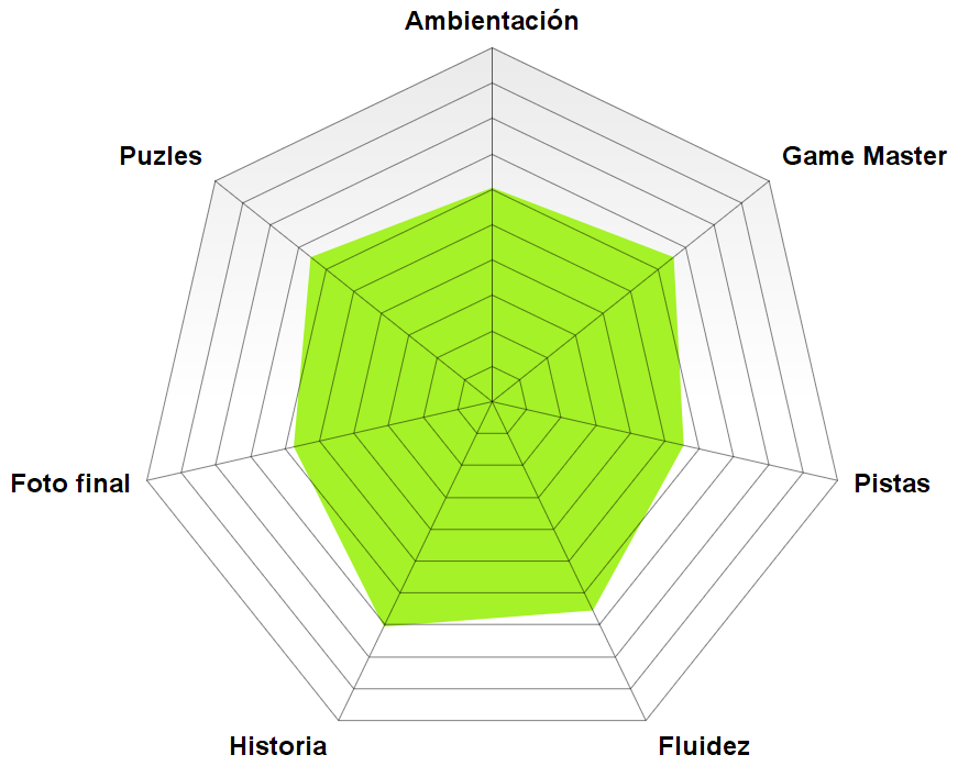 "La mansión" de Insitu Escape Room (Cartagena)