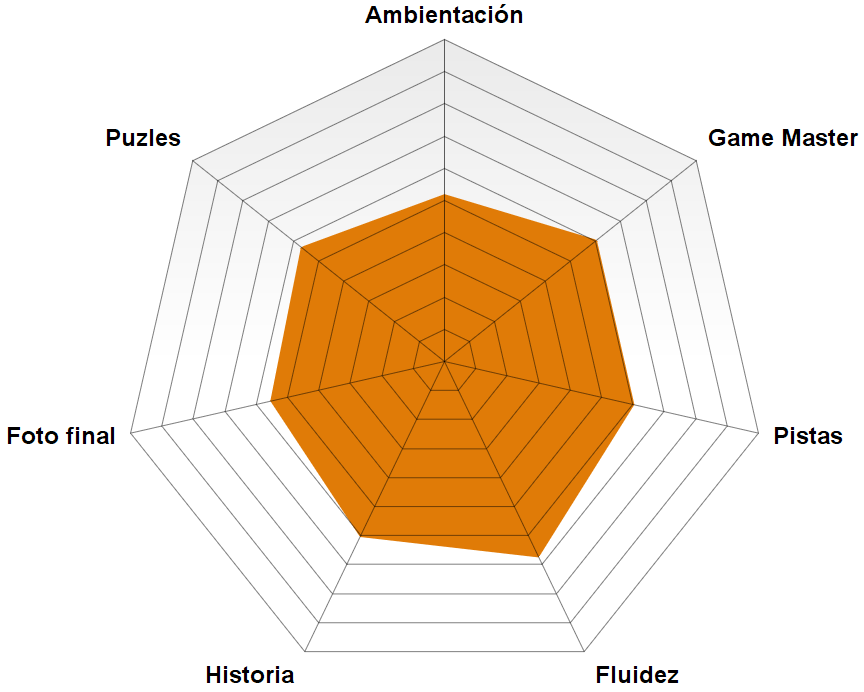 Rosco de "La Misión" de Room Away (Madrid) "La Misión" de Room Away (Madrid)