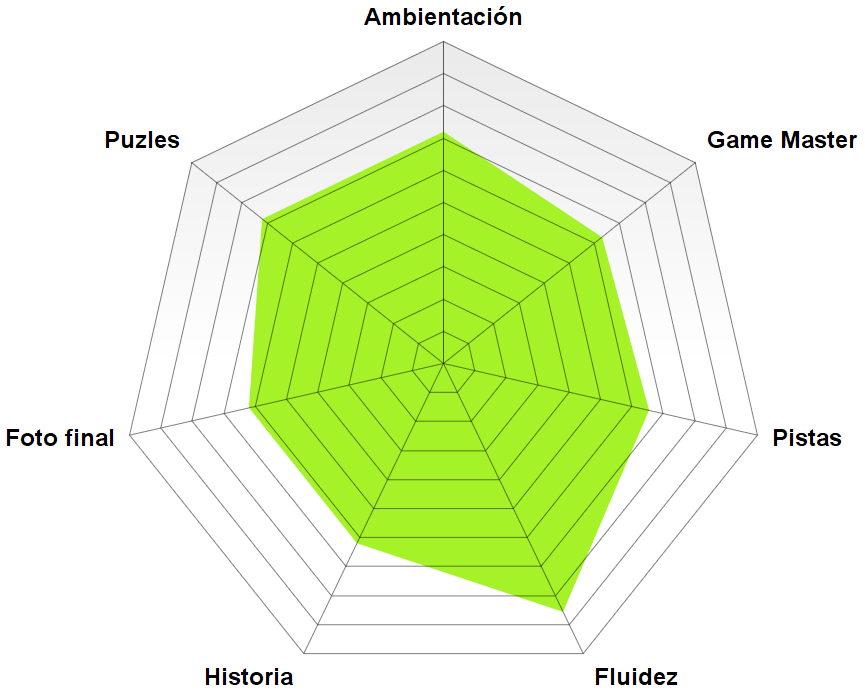 Rosco de "Mafia salón de juego" de Mystery Rooms (Valencia) "Mafia salón de juego" de Mystery Rooms (Valencia)