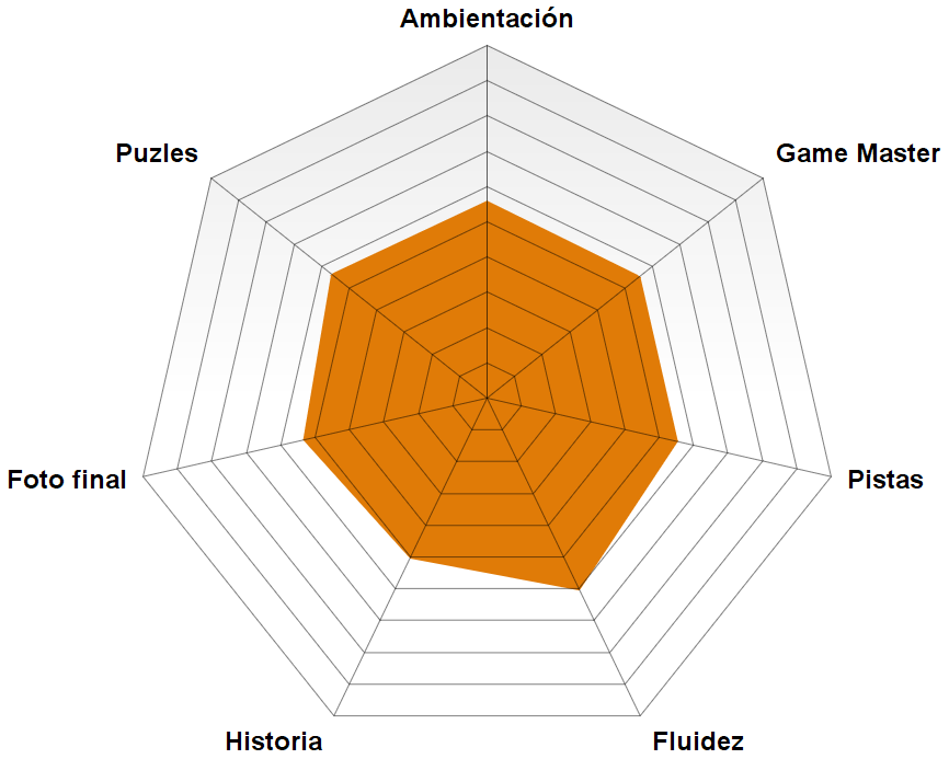 Rosco de "Mansión episodio I" de Resolve It (Madrid) "Mansión episodio I" de Resolve It (Madrid)