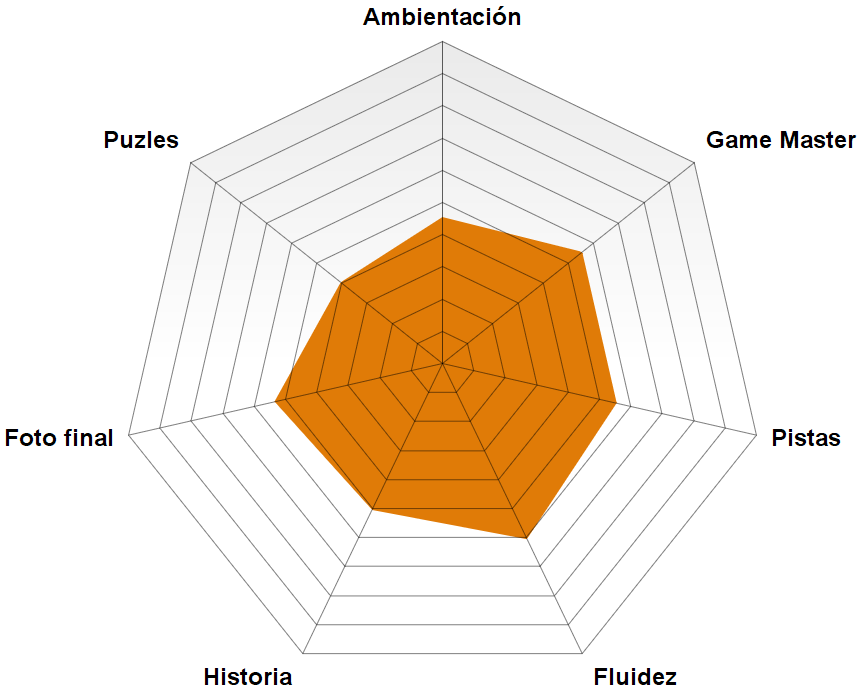 Rosco de "Mansión episodio 2" de Resolve It (Madrid) "Mansión episodio 2" de Resolve It (Madrid)