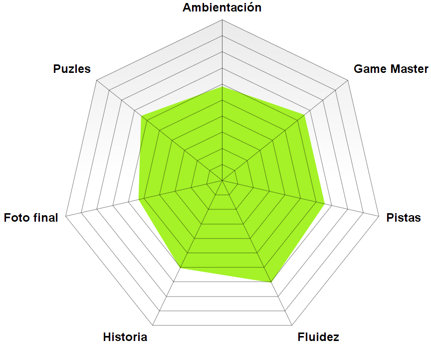 Rosco de «Operación Corleone» de Xcapate (Alicante) «Operación Corleone» de Xcapate (Alicante)