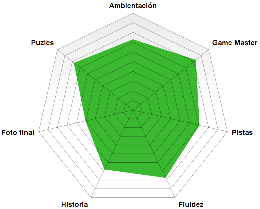 “Operación KRAKEN” de In time Escape Room (Santa Pola)