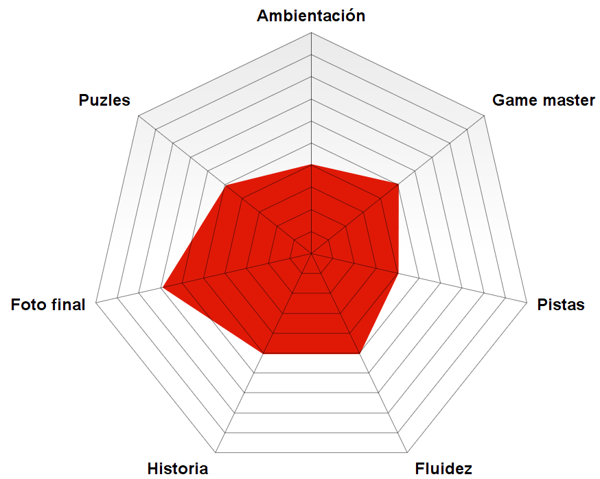 Rosco de «Refugio Radioactivo» de Project X Escape Room (Jávea) «Refugio Radioactivo» de Project X Escape Room (Jávea)