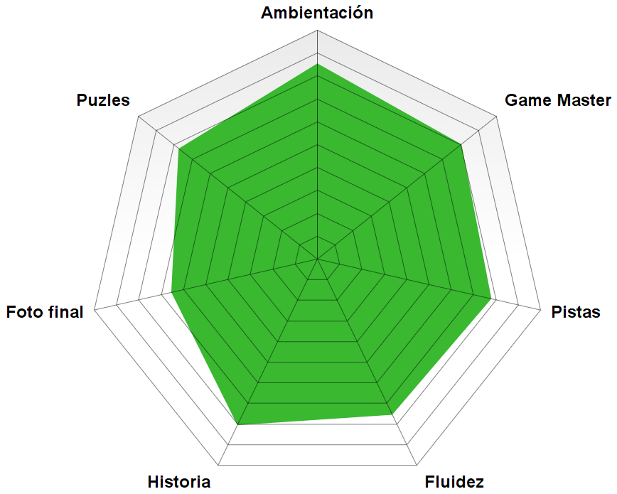 Rosco de «Room 213» de Dark Street (Madrid) «Room 213» de Dark Street (Madrid)