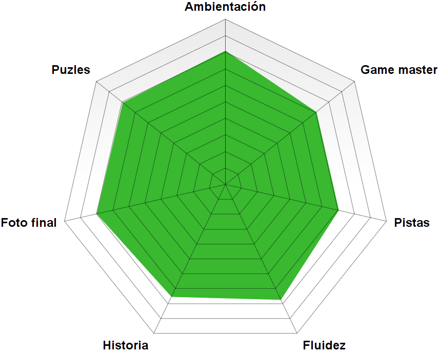 "The West Room" de Las Puertas del Tiempo (Madrid)