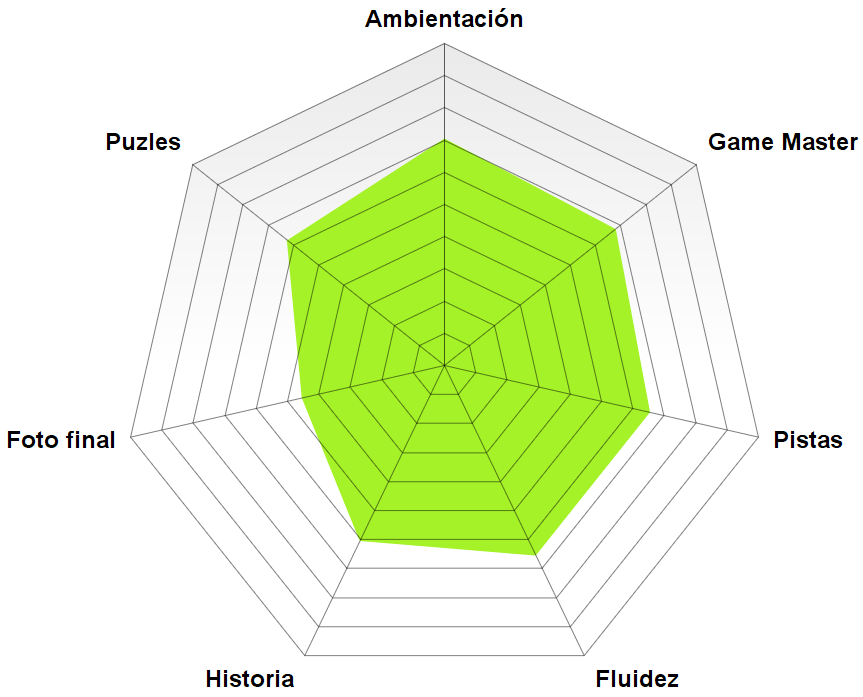 «El retrato de Picasso» de Scavenger Escape Room (Madrid)