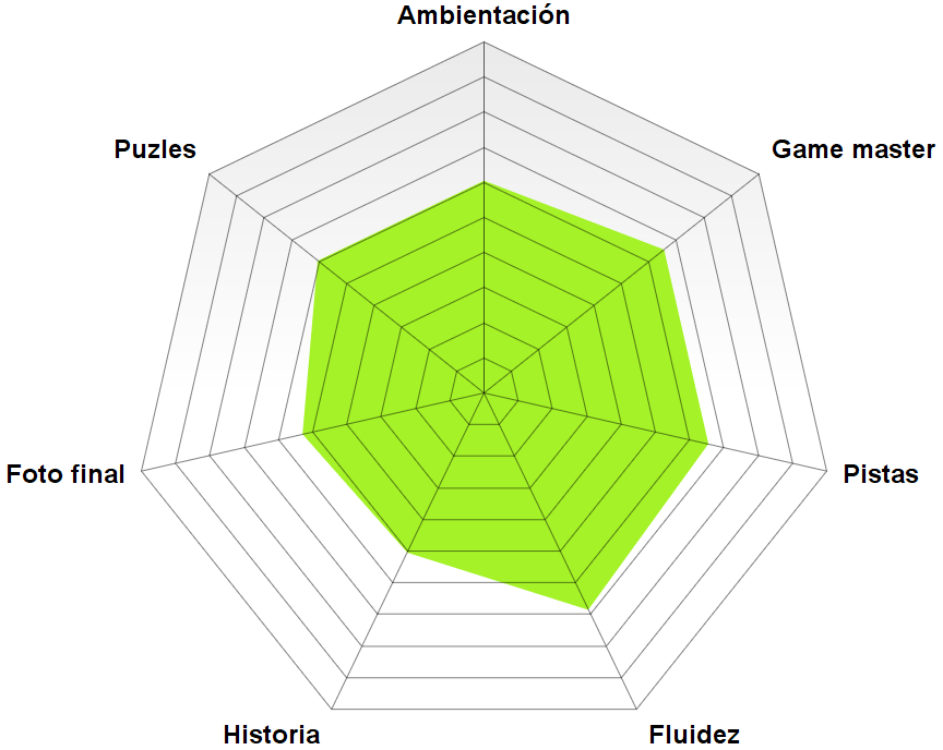 Rosco de «El Bronx» de Connecting Clues (Xàtiva) «El Bronx» de Connecting Clues (Xàtiva)
