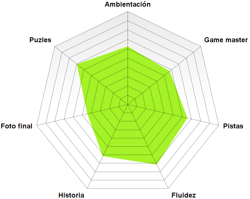 Rosco «El boleto» (ahora «Cazarrecompensas») de Get Out (Valencia) «El boleto» (ahora «Cazarrecompensas») de Get Out (Valencia)