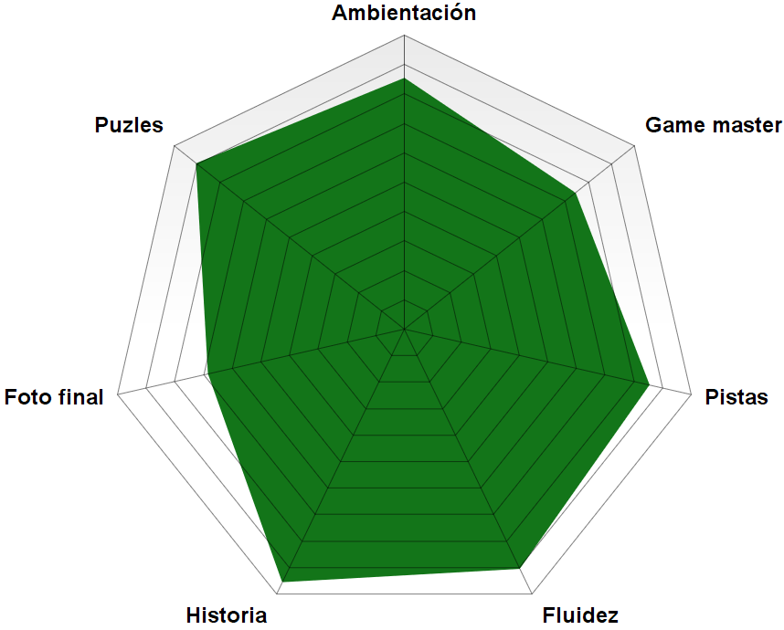 Rosco de «La Prueba» de The Code (Alicante) «La Prueba» de The Code (Alicante)