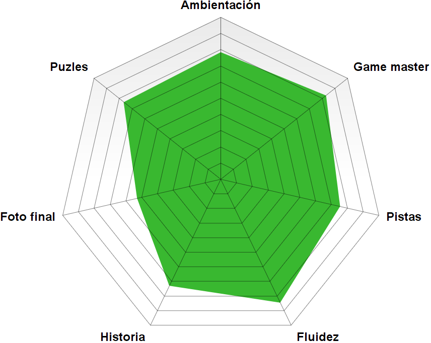 Rosco Ciudad Omega de Mysterium Rosco Ciudad Omega de Mysterium