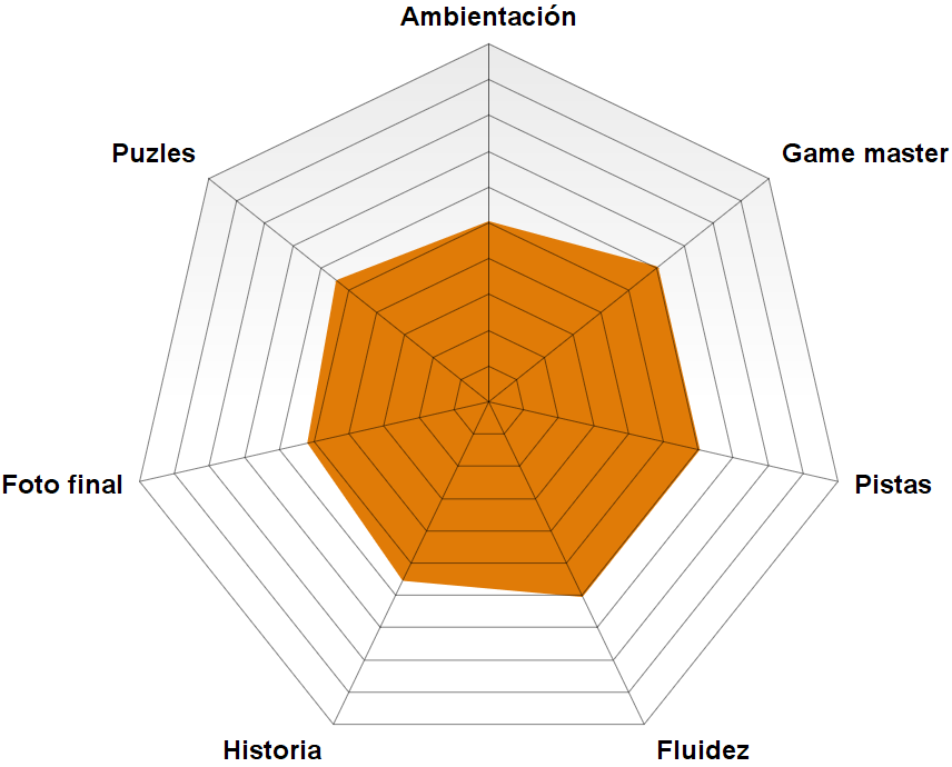 Rosco El antídoto de Locked doors Rosco El antídoto de Locked doors