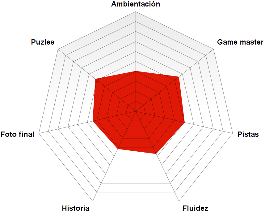 Rosco El antídoto survival de Escape room Toledo
