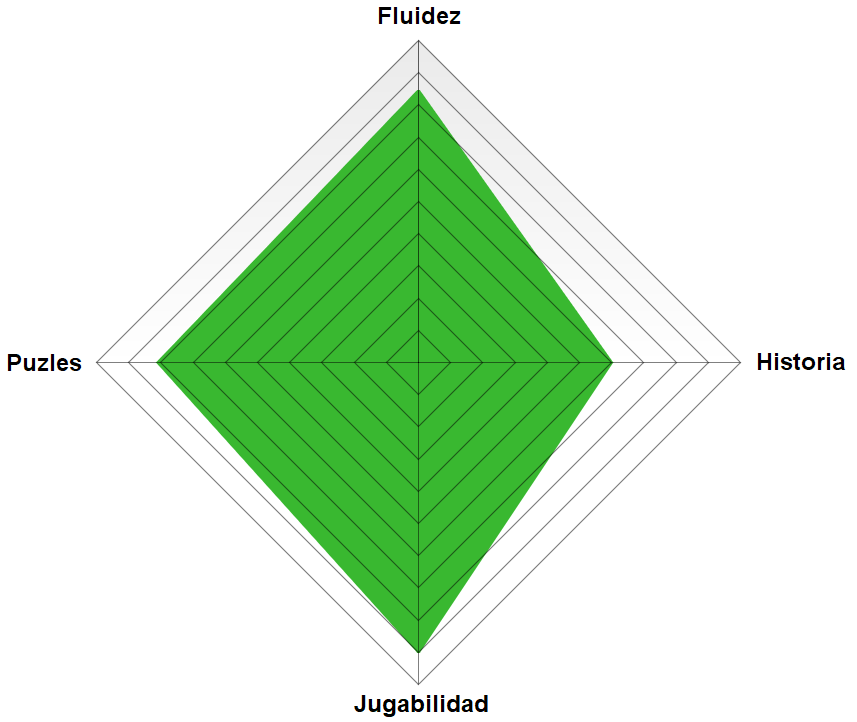 escape lost pyramid incognito grafico Gráfico de «Escape the lost pyramid» VR de Incógnito (Madrid)