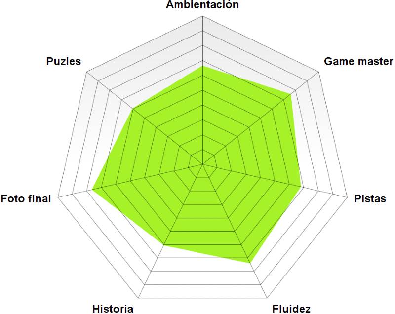 Rosoc "Stranger cases" de Conundrum (Valencia) "Stranger cases" de Conundrum (Valencia)
