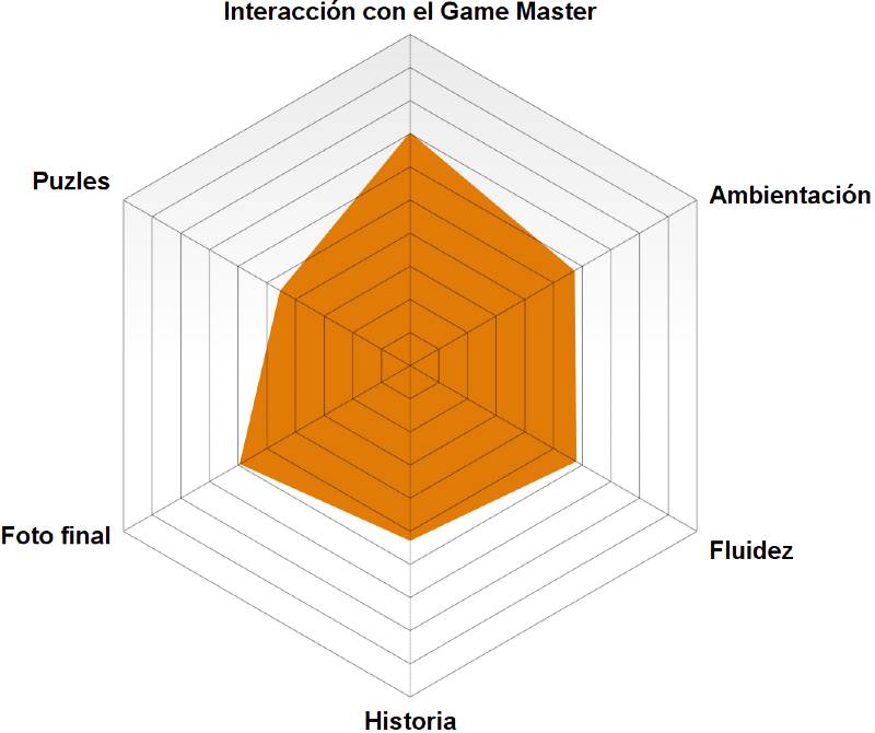 Rosco The magic Andén 9 3 4 de Coco Room Alicante Rosco The magic Andén 9 3 4 de Coco Room Alicante