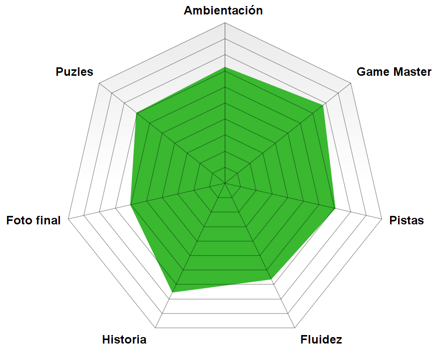rosco proyecto hygia