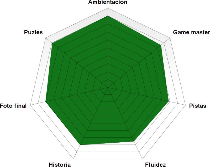 Rosco "Aislamiento" de The Code (Alicante) "Aislamiento" de The Code (Alicante)