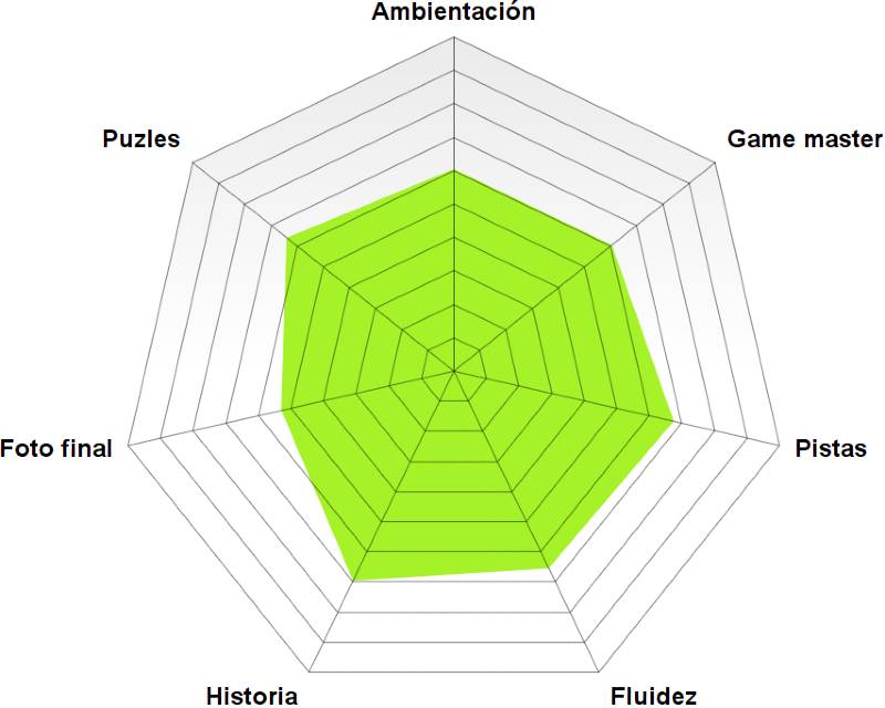 Rosco El despacho del detective Torres Páez 1 de Evasion Games Rosco El despacho del detective Torres Páez 1 de Evasion Games