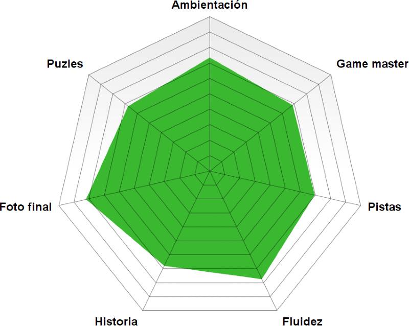 Rosco Mansión Crowell 1 de Mad Mansion (Bilbao) Mansión Crowell Un oscuro secreto