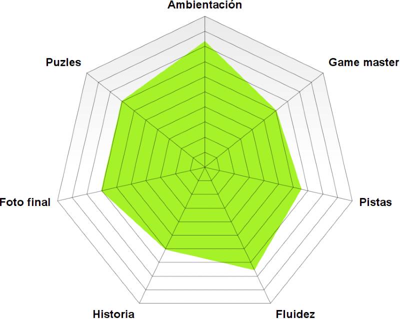 Rosco de "Piratas: la isla malvada" Best Quest "Piratas: la isla malvada" Best Quest