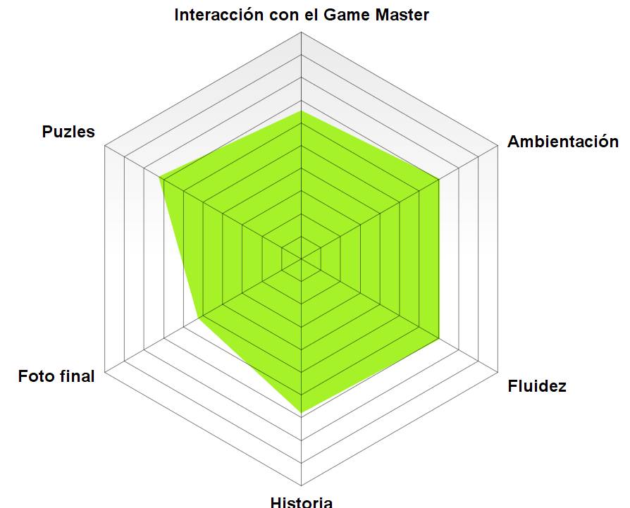 Rosco de "Moorder" de Locus Fugae (Alicante) "Moorder" de Locus Fugae (Alicante)