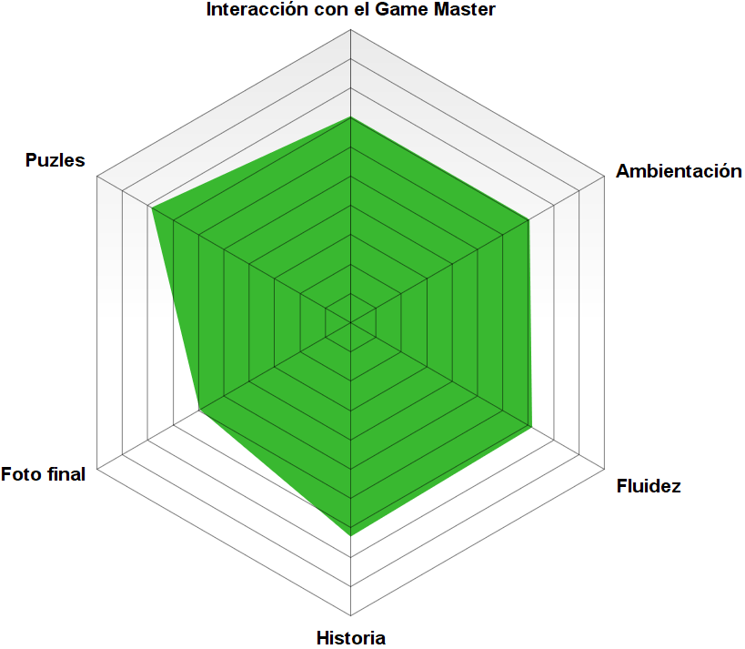 Rosco Boom Escape de Locus fugae Rosco Boom Escape de Locus fugae