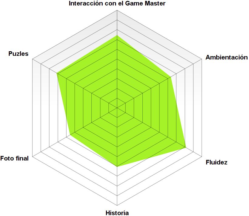 Rosco Game Box de Carthago Escape room