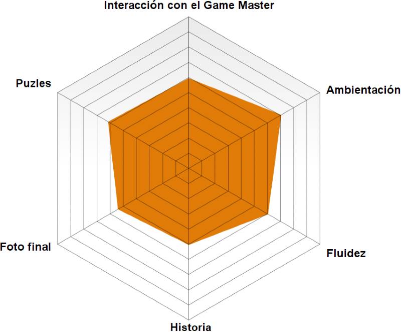 Rosco Valenciana Jones de The exit Rosco Valenciana Jones de The exit