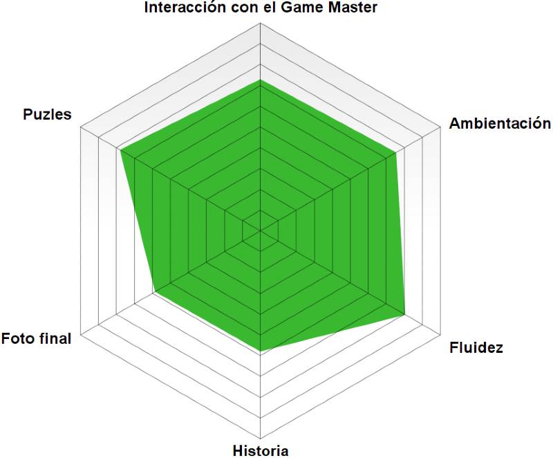 "CHALLENGE Escape Room Academy" de X Door (Alicante)