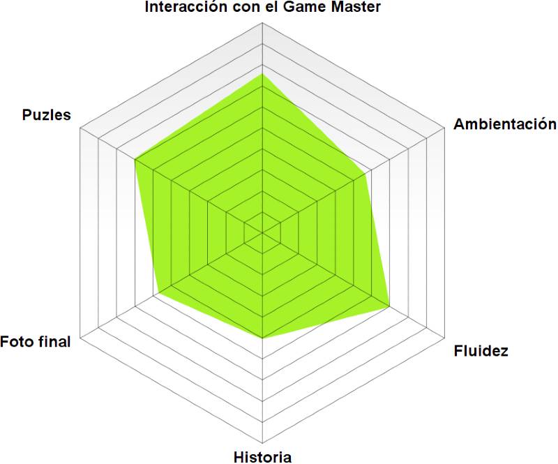 Rosco de "La hija del exorcista" de Ataraxia (Valencia) "La hija del exorcista" de Ataraxia (Valencia)