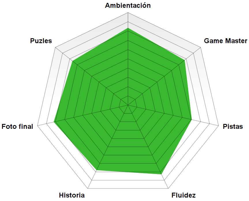 Rosco de «El pollo dorado saloon» de Fox in a Box (Madrid) «El pollo dorado saloon» de Fox in a Box (Madrid)