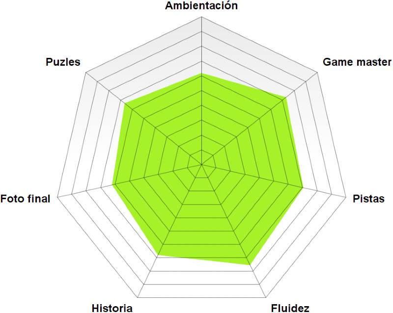 Rosco El hallazgo de Lock & Magic (Ibi) «El hallazgo» de Lock & Magic (Ibi)