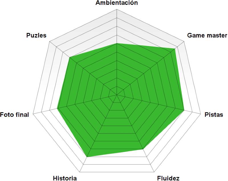 Rosco La maldición de Amy Rosse de Get out (Valencia) «La maldición de Amy Rosse» de Get Out (Valencia)