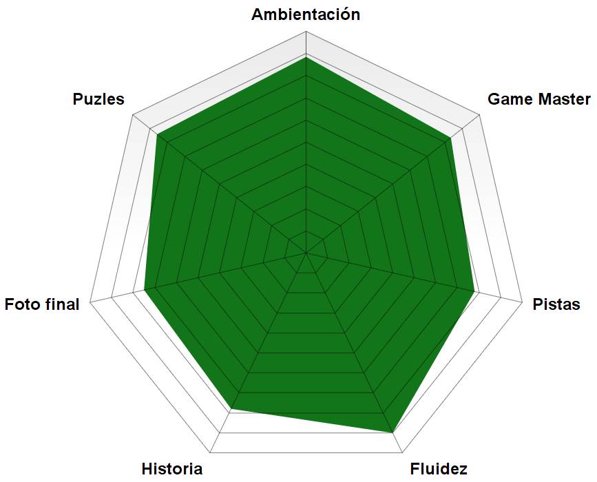 Rosco de «El secreto de Magallanes» de Rubikon Escape (Madrid)