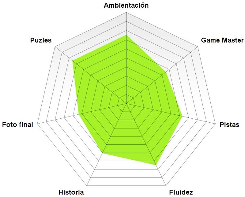 Rosco de «El viejo teatro de Gran Vía» de X Door (Madrid)