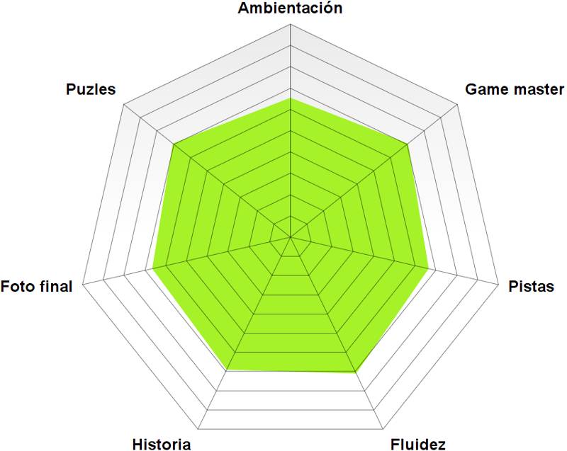 «El anticuario» de Eye hole (Madrid)