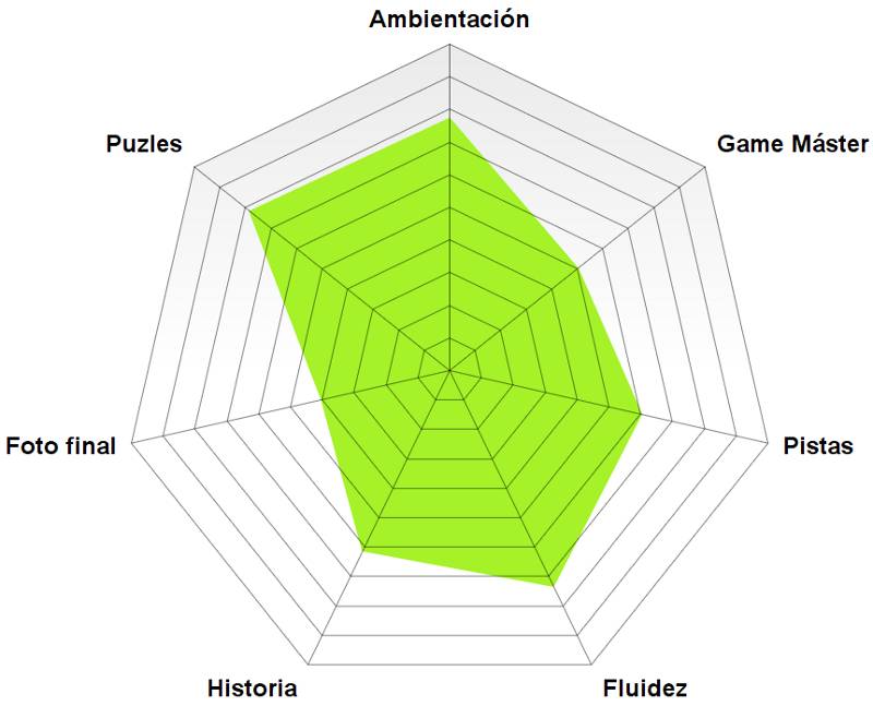 «Emergencia submarina» de Escapology (Alcalá de Henares)
