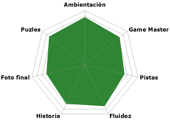 Rosco de «Cadena perpetua» de Fox in a Box (Madrid) «Cadena perpetua» de Fox in a Box (Madrid)