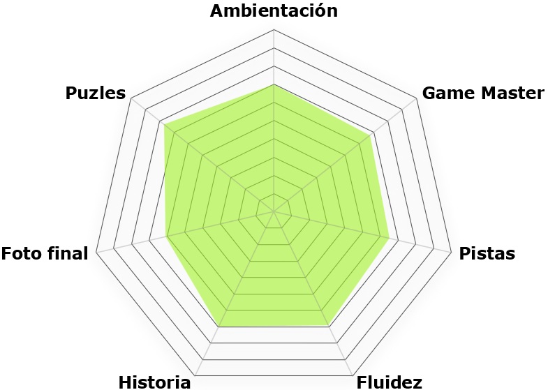 Rosco El marchante de arte de Exit Madrid «El marchante de arte» de Exit (Madrid)