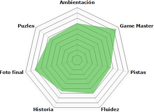 «El caníbal» de Hermético (Madrid)